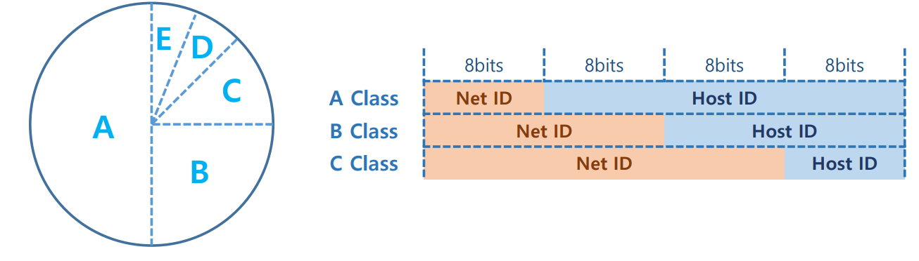 a,b,c