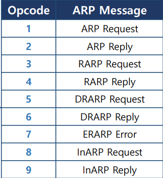 arp5