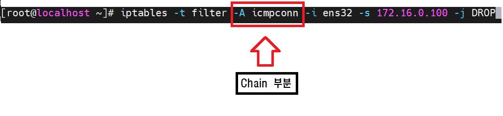 chain예시