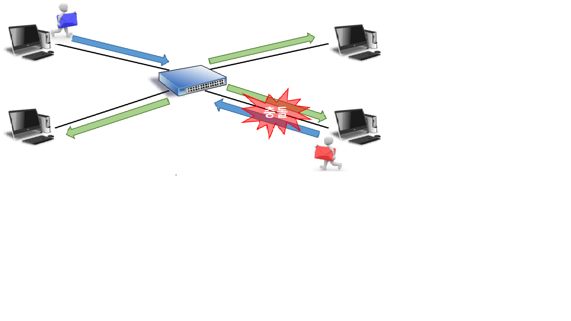 collisiondomain