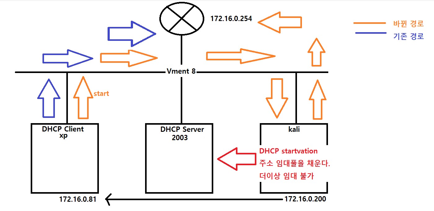 dhcp spoofing1