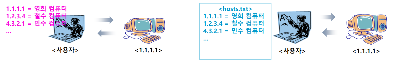 dns1