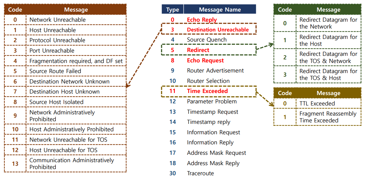 icmp1