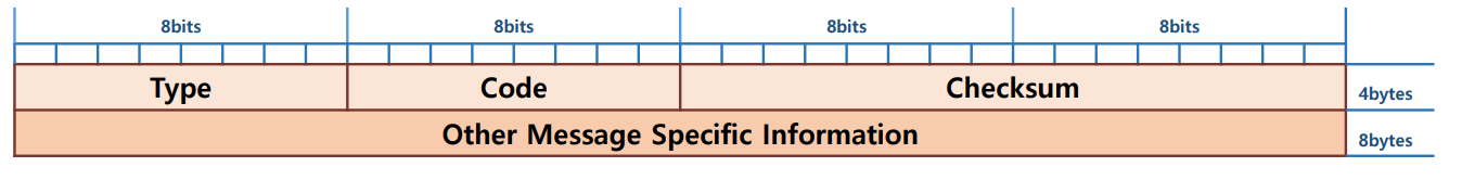 icmp2