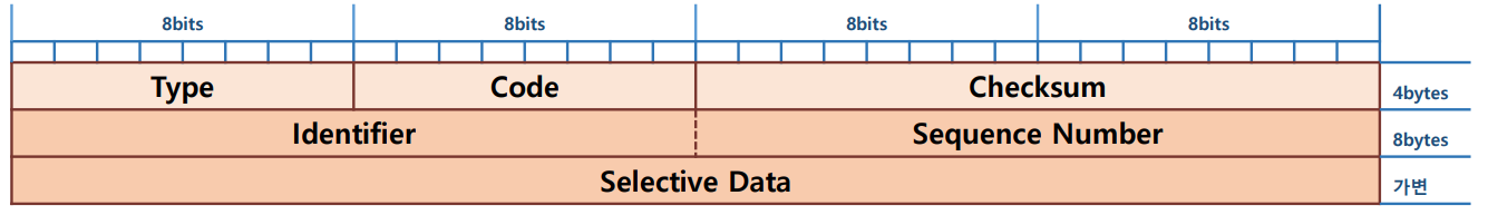 icmp5