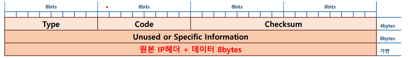 icmp6