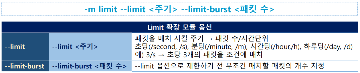 limit명령어