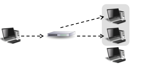 multicast