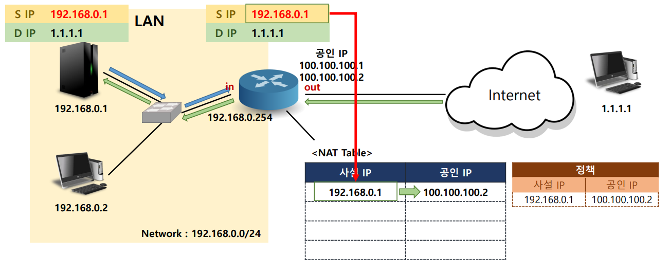 nat1-11-