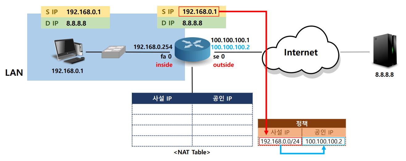 nat1-2-