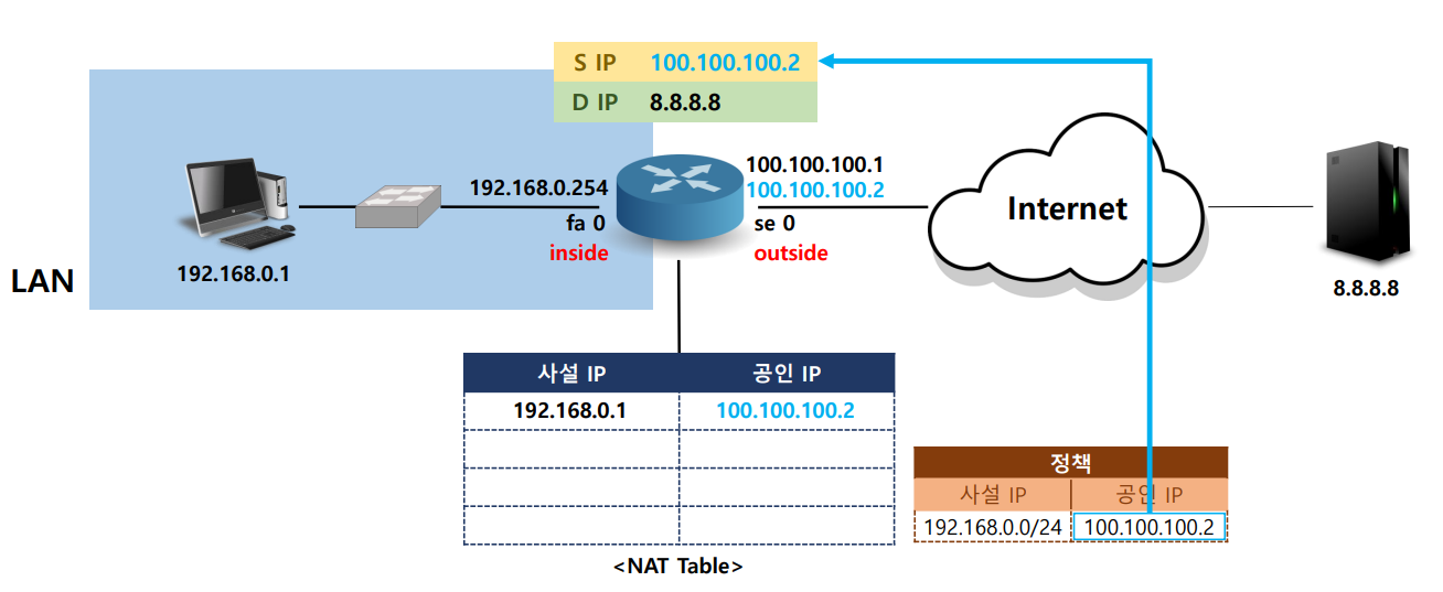 nat1-3-