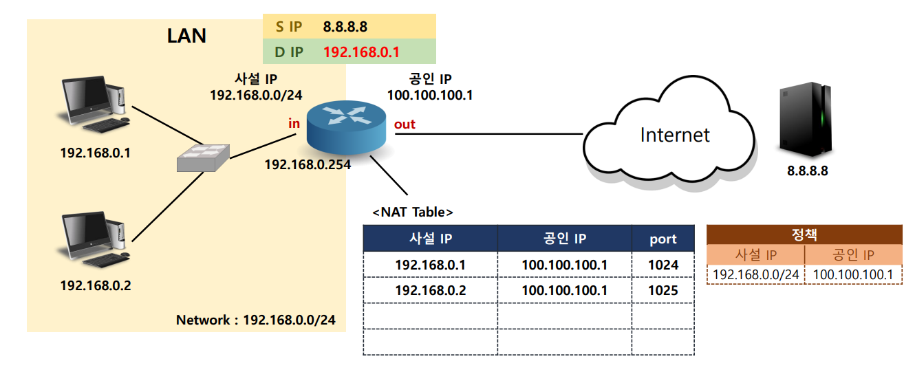 nat1-30-