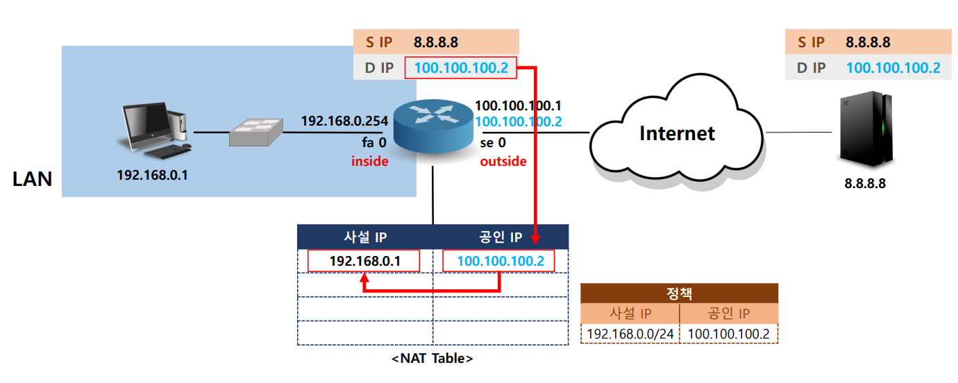 nat1-5-