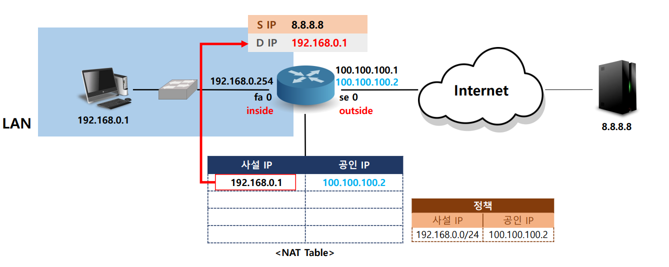 nat1-6-