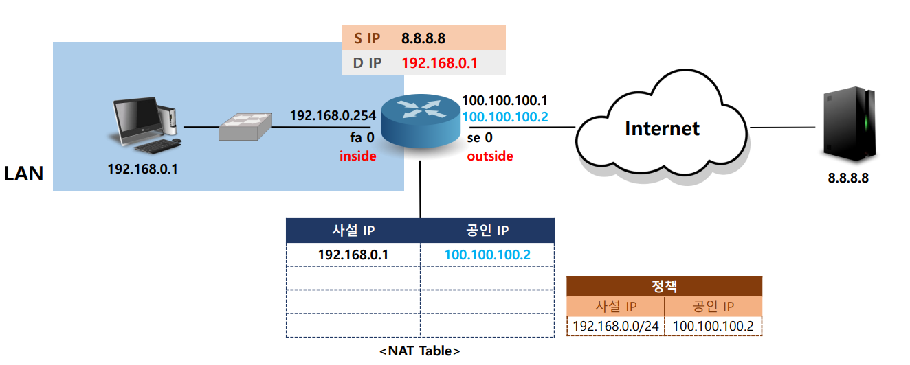 nat1-7-