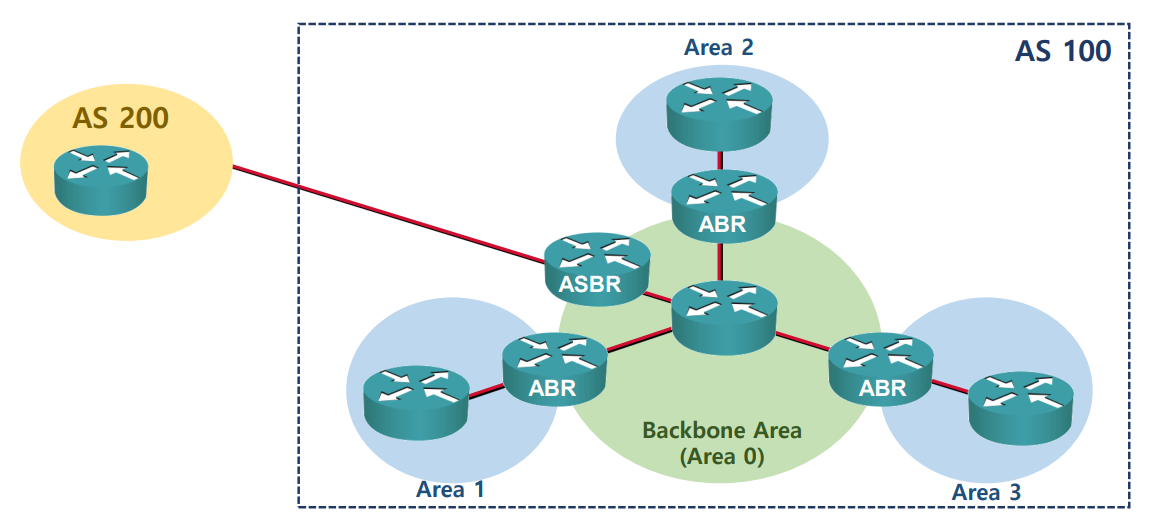 ospf1