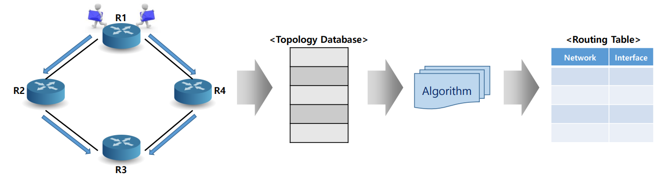 ospf2