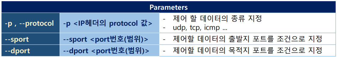 parameter명령어1