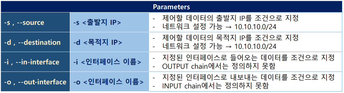 parameter명령어2