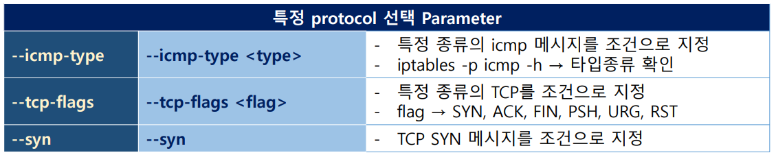 parameter명령어3