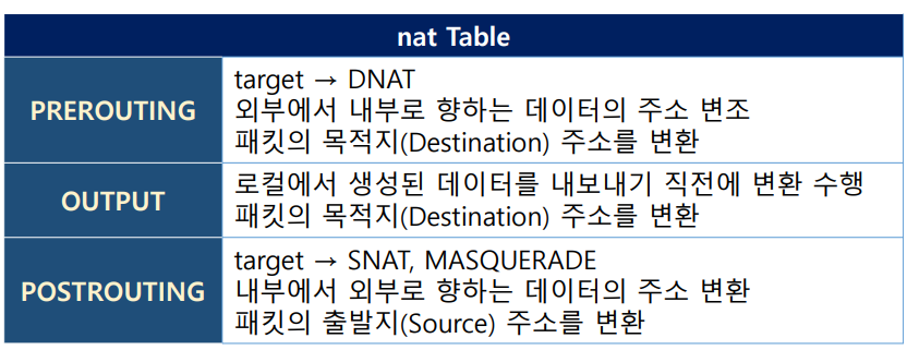 prerouting,output,postrouting8