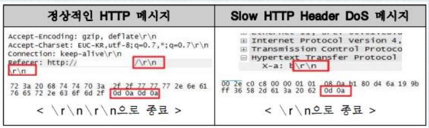 dhcp spoofing1