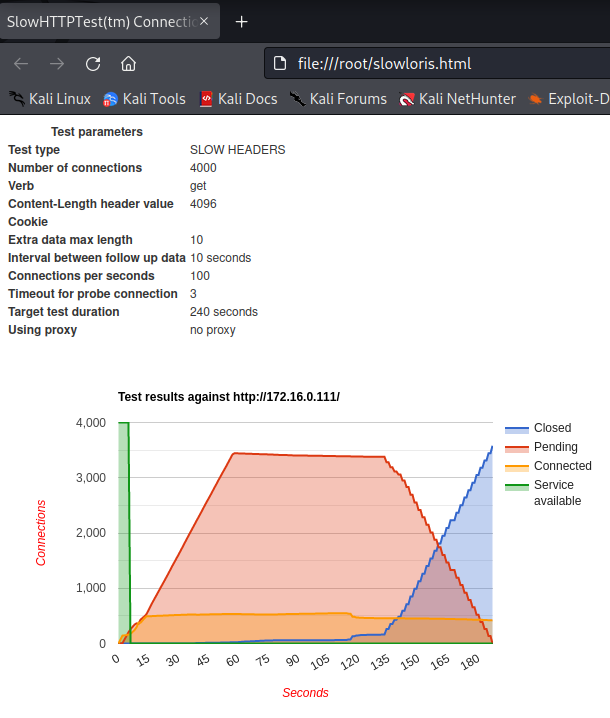 dhcp spoofing1