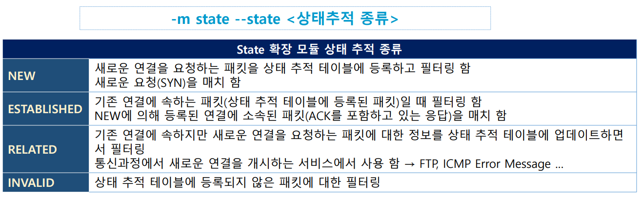 state명령어