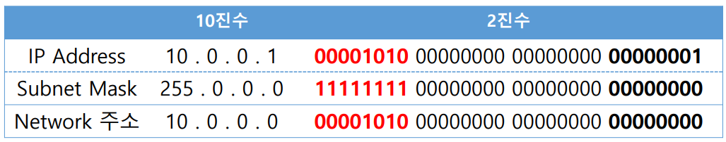 subnet1