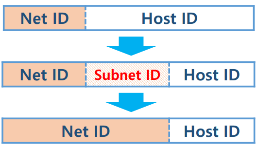 subnet2