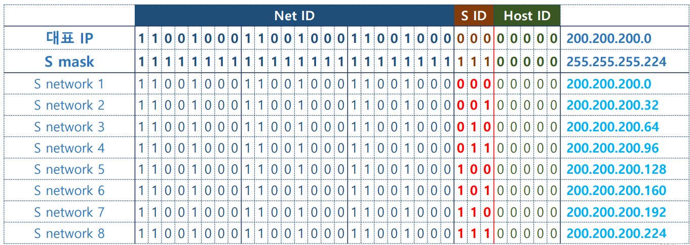 subnet4