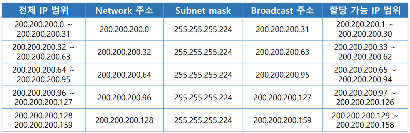 subnet5