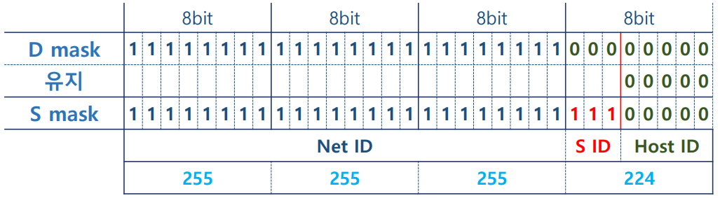 subnet6