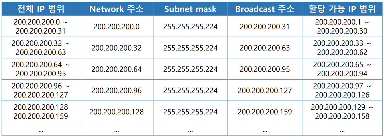 subnet8