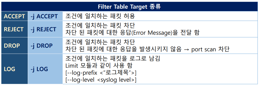 target명령어1