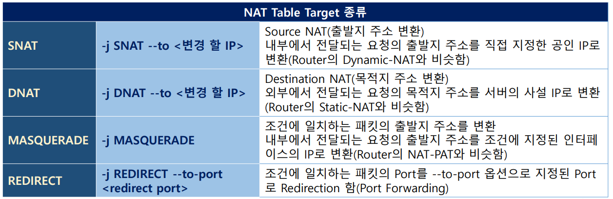 target명령어2