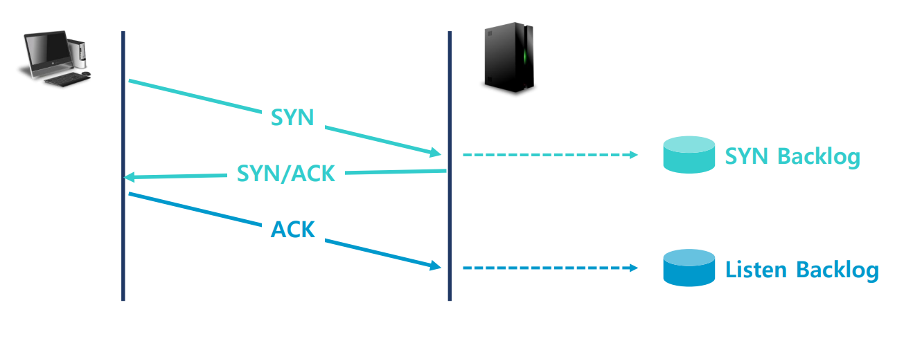 dhcp spoofing1