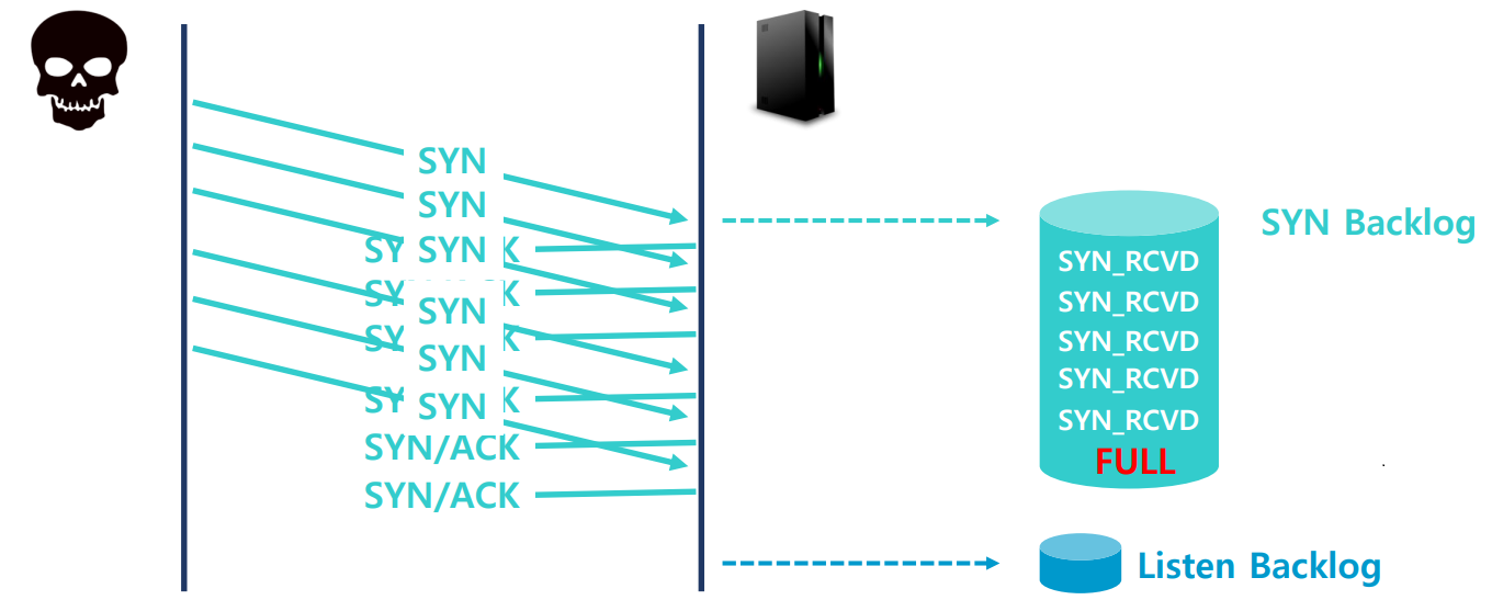 dhcp spoofing1