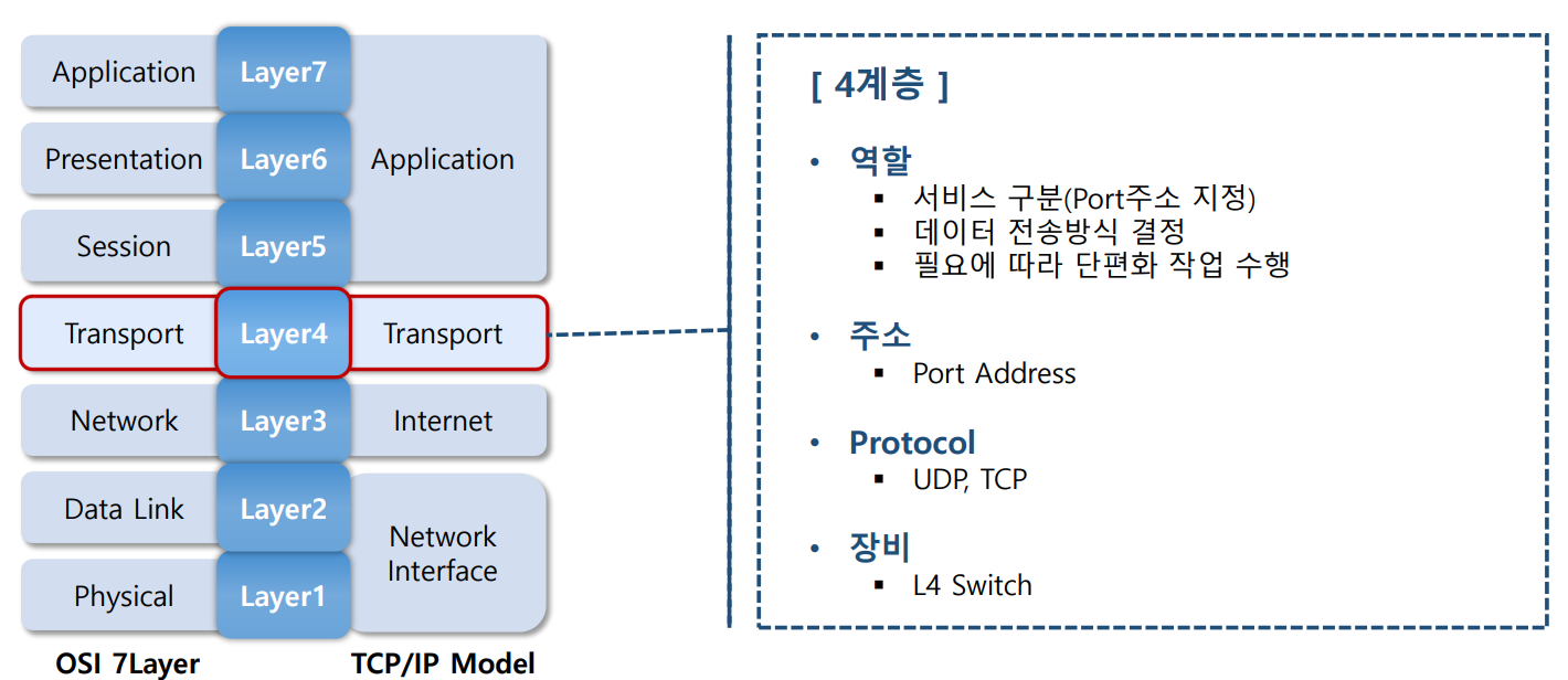 transport1