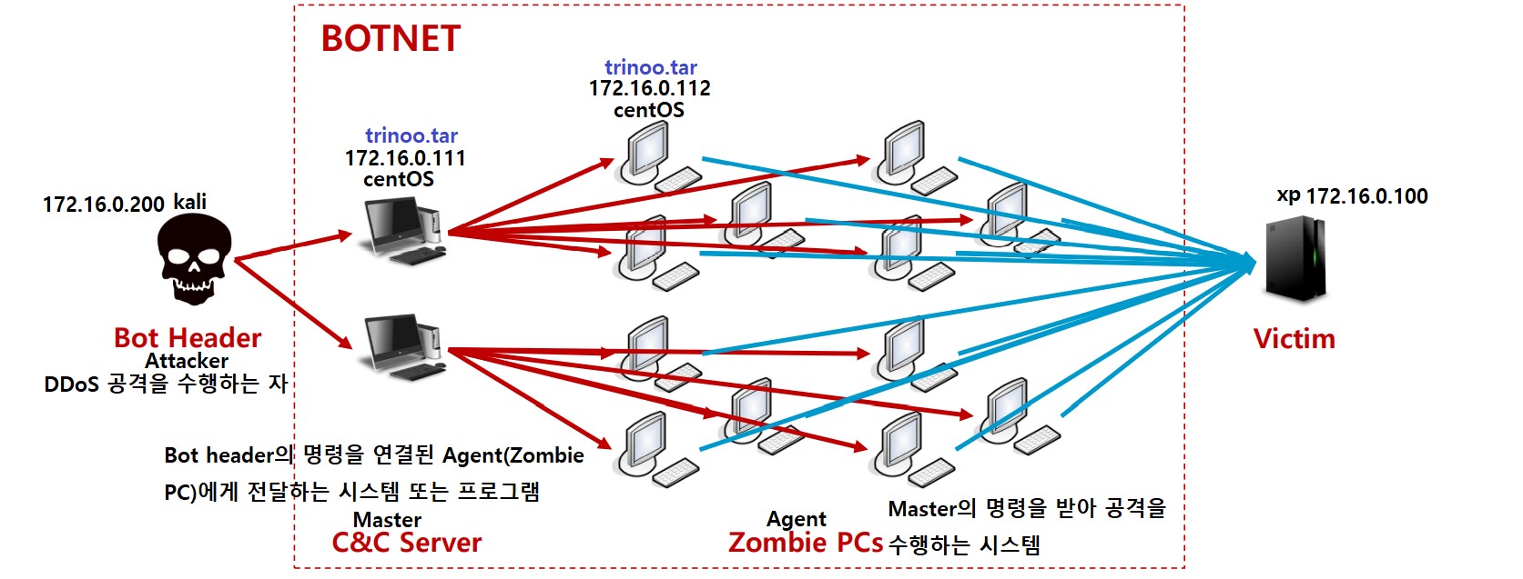 dhcp spoofing1