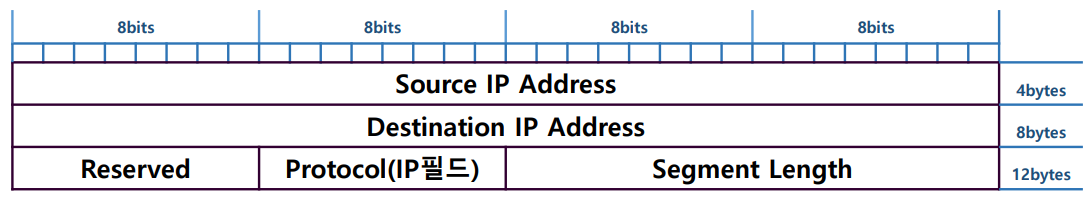 udp2