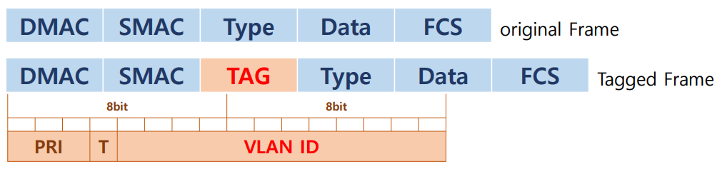 vlan1-10-