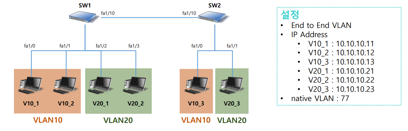 vlan1-13-