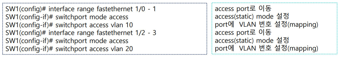 vlan1-15-