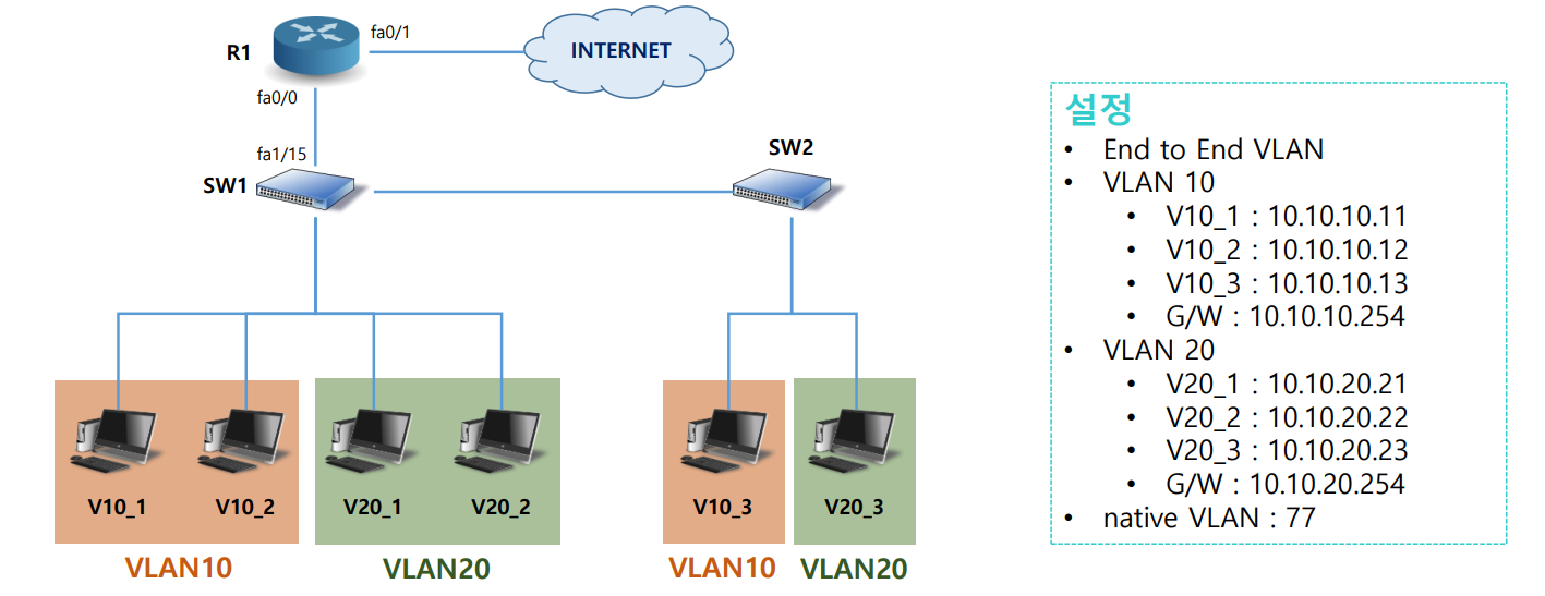 vlan1-19