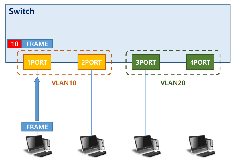 vlan1-2-