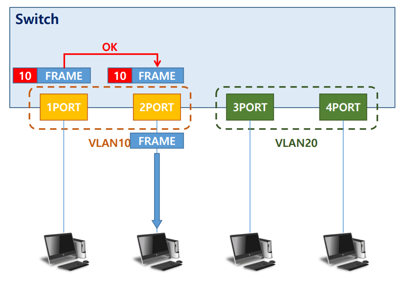 vlan1-4-