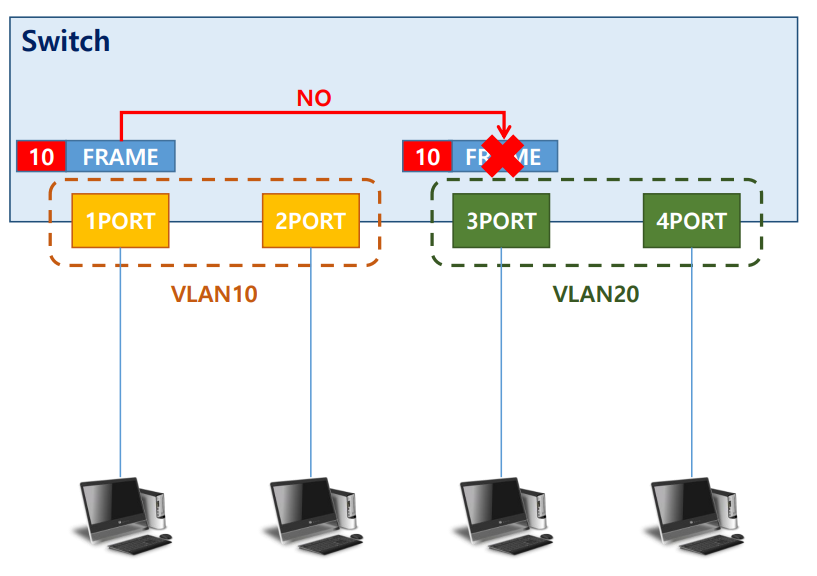 vlan1-5-