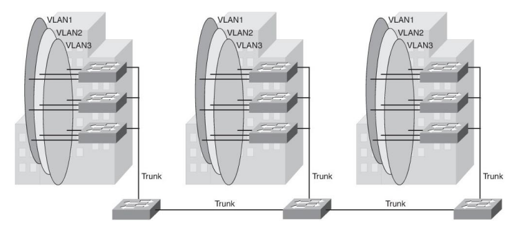 vlan1-6-