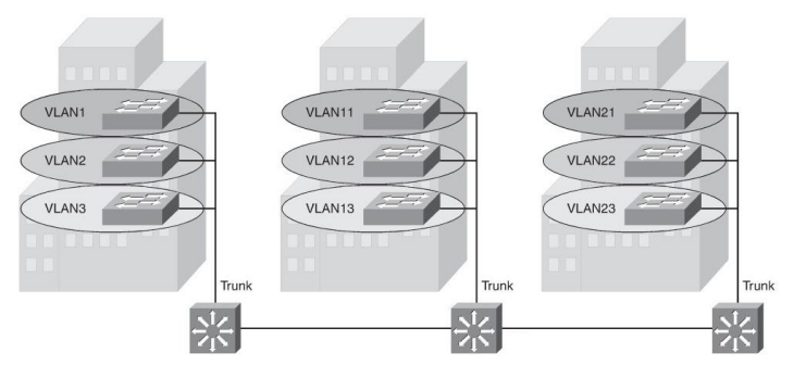 vlan1-7-